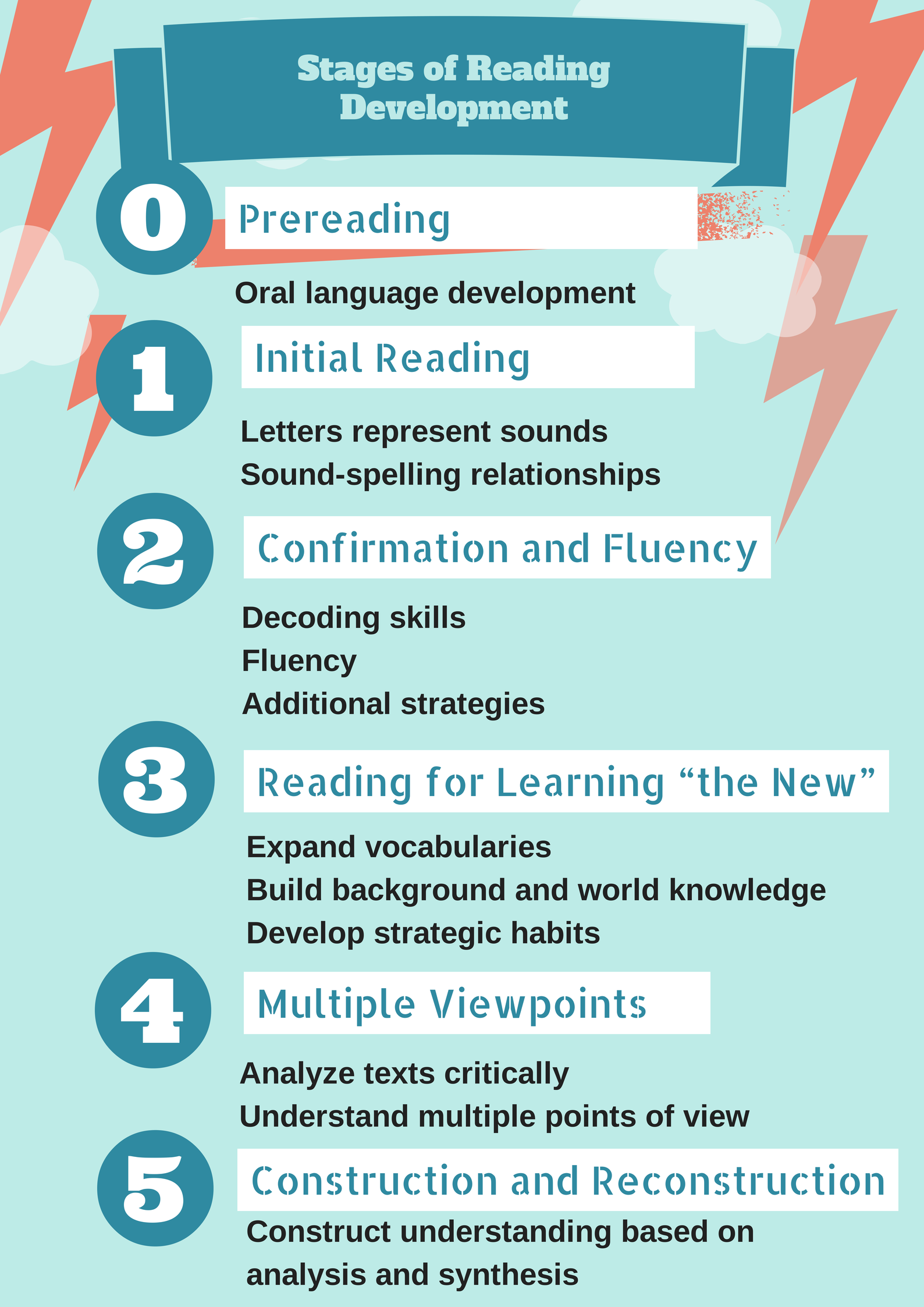 TIPS FOR CULTIVATING YOUR CHILD'S READING COMPREHENSION – Ivy Prep Learning  Center