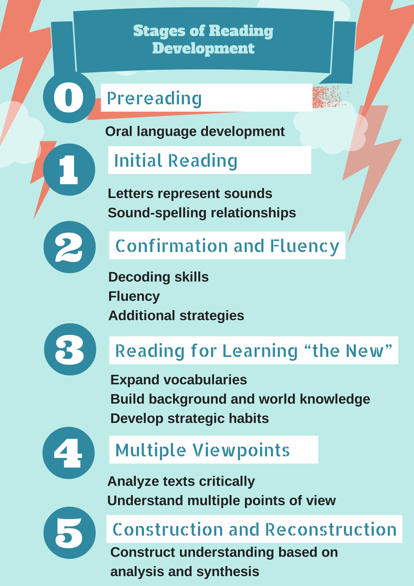 Children Reading Comprehension Skills